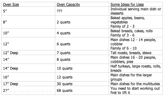 Dutch Oven Size Chart