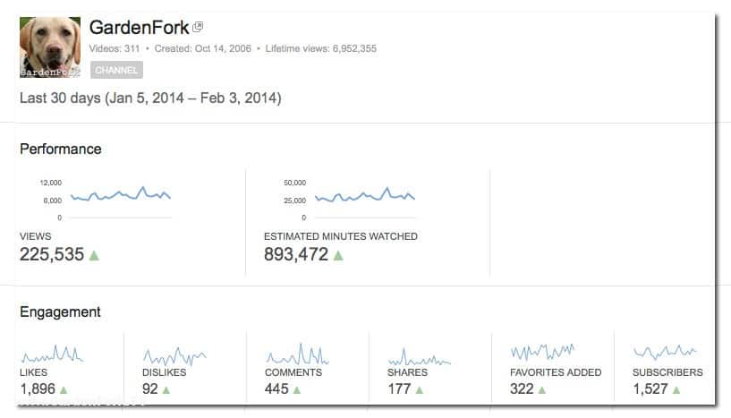 YT-stats-Feb-14